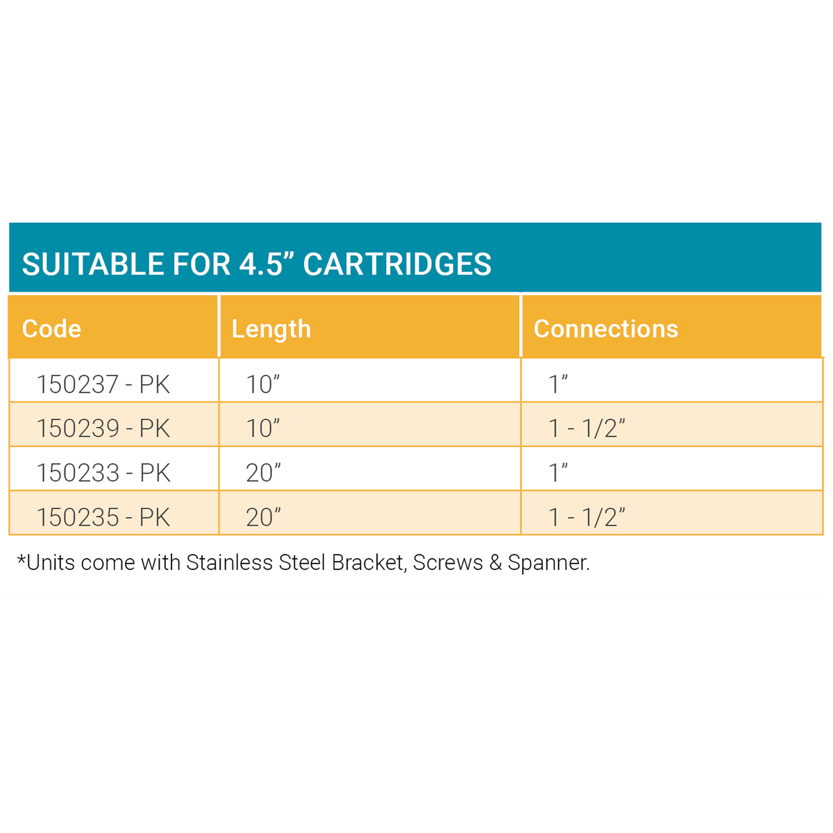 Poly Pleated Sediment Cartridge - PNR Series