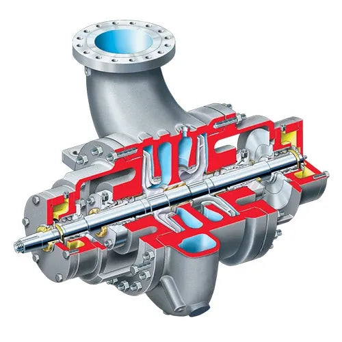 Flowserve HED/HED - DS Between Bearings Pumps - Radially Split, Single Case