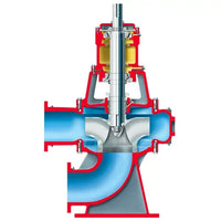 Worthington® MN Solids Handling Pumps