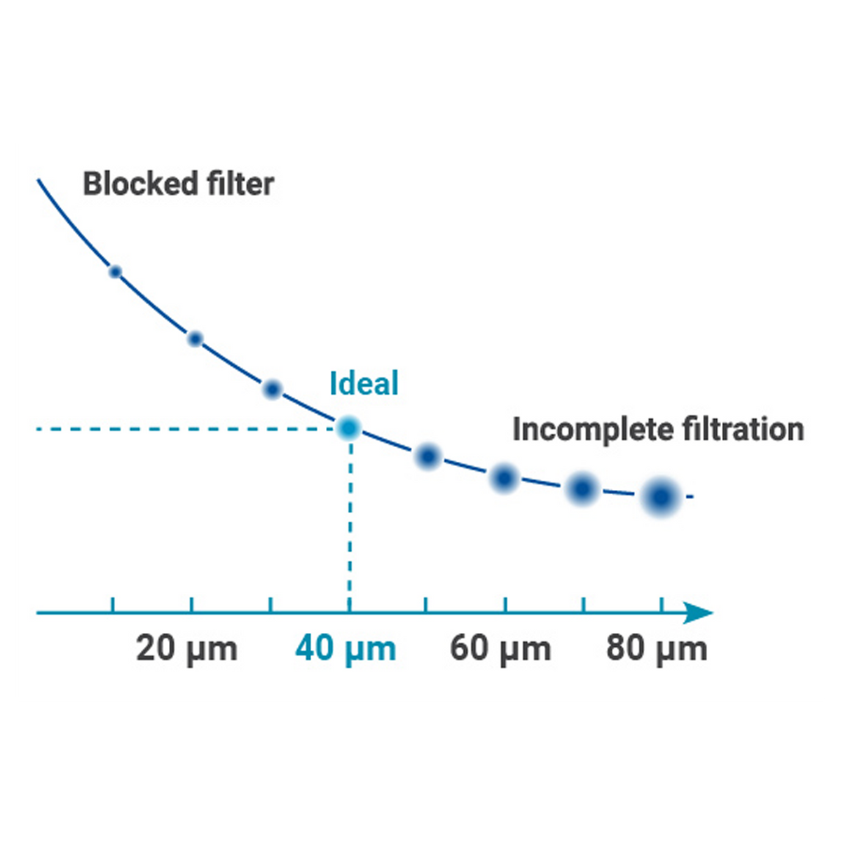 Manual Backflush Pre-Filter