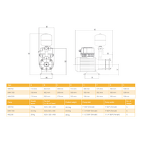 Intellimaster