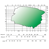 MEC-AG / MEC-MG / BHG Series
