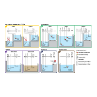 Multiplus 1