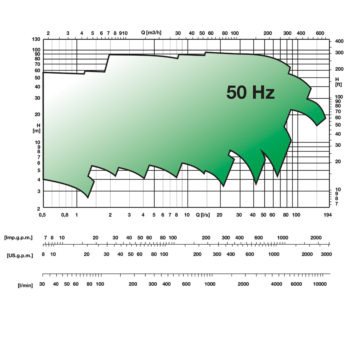 NMC Series
