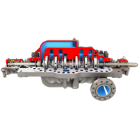 Flowserve DMX Between Bearings Pump - Axially Split, Multistage, Single Case