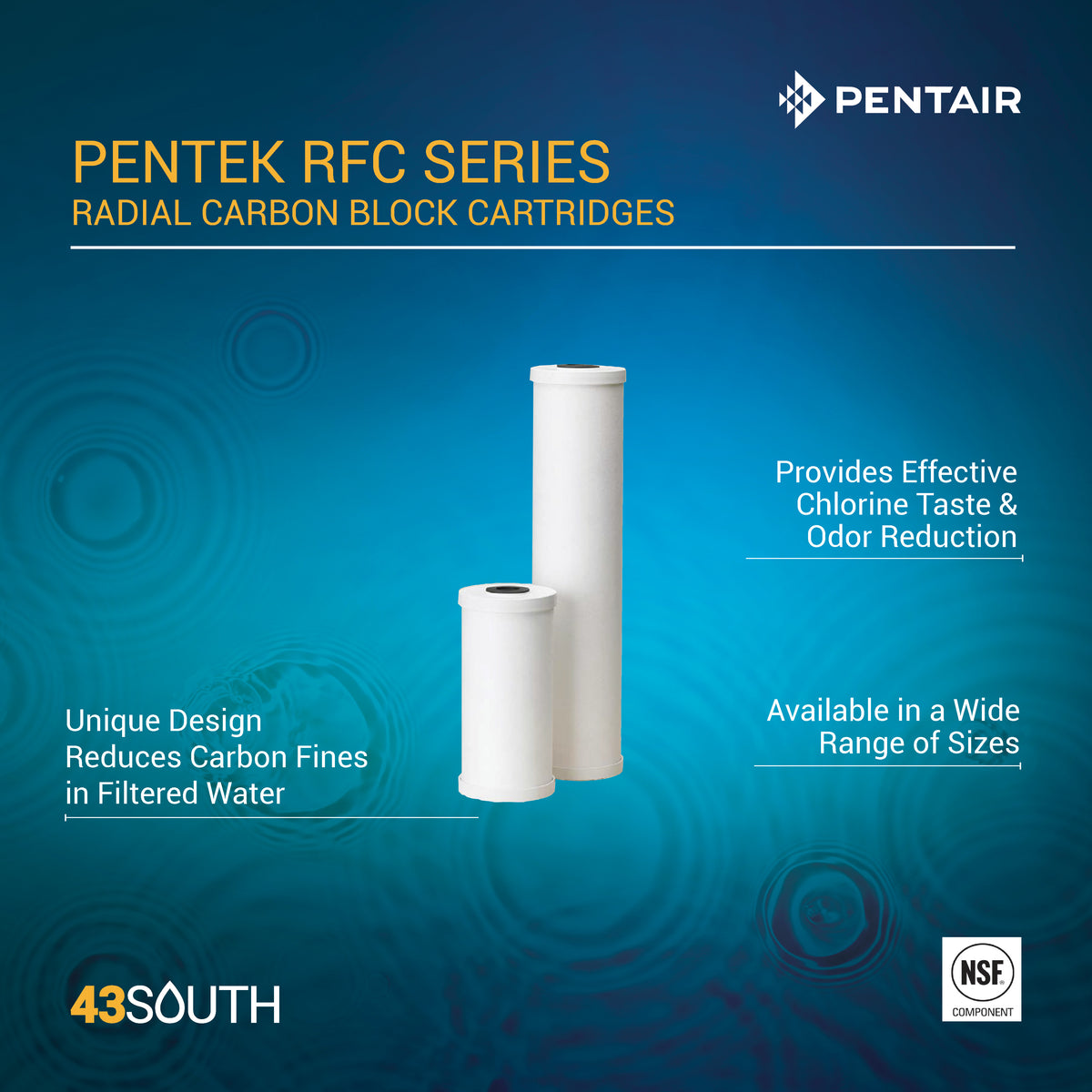 RFC SERIES