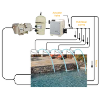 MagicStream Laminars