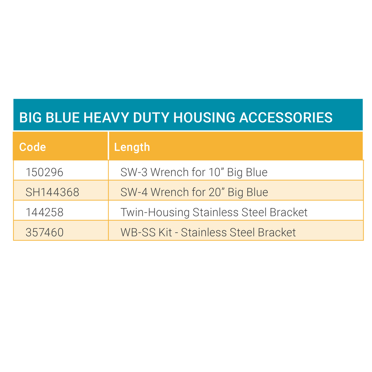 Big Blue Heavy Duty Housings