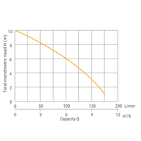 Compac 200