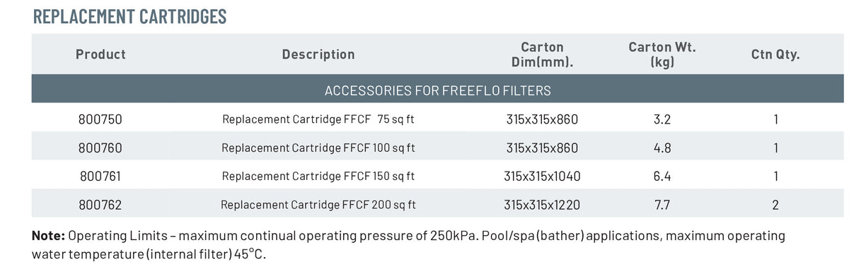Freeflo Cartridge Filter