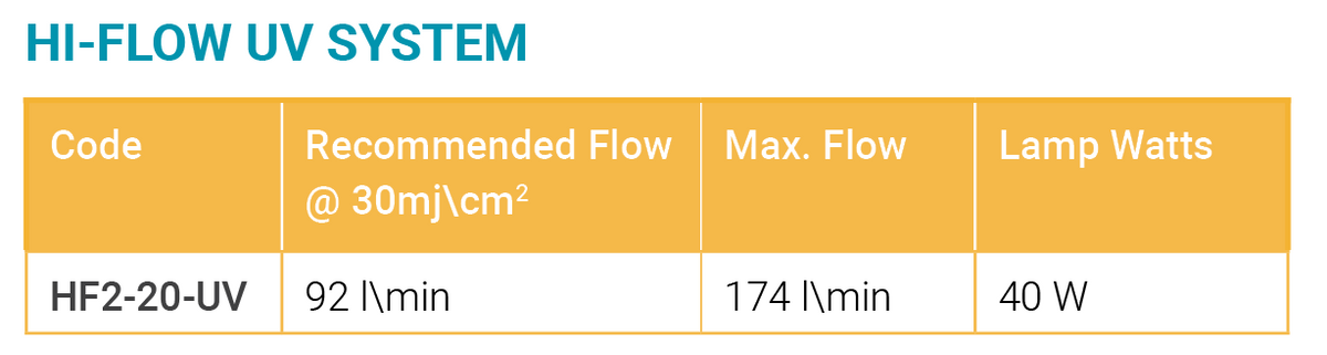 Hi-Flow Twin Housing UV System