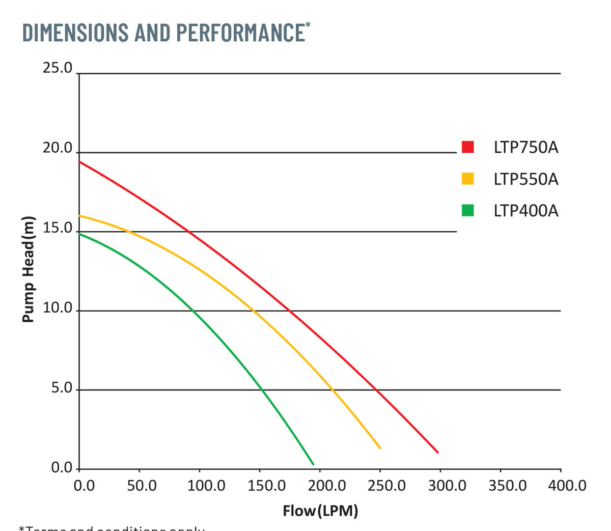 LeisureTime AGP Above Ground Pumps