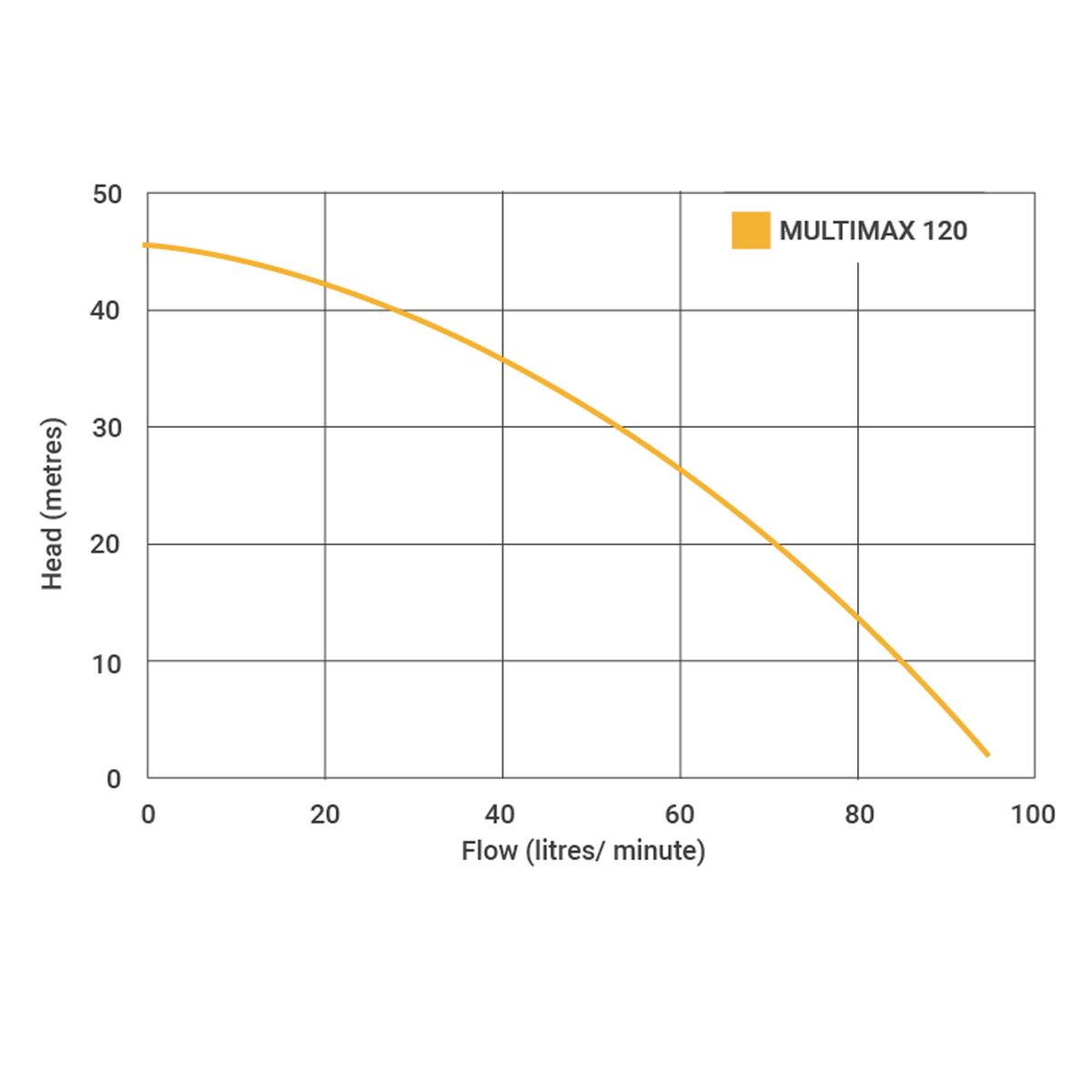 Multimax 120