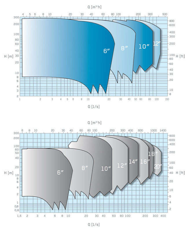 P6P-P8P Vertical Lineshaft Pumps