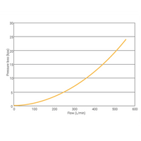 Posi-Clear RP Filter