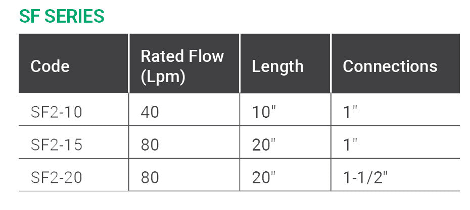 SF Series - Sediment Filtration