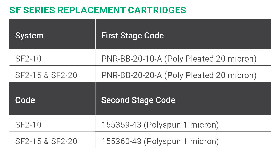 SF Series - Sediment Filtration