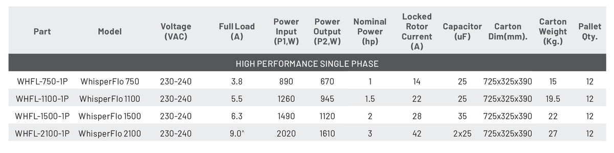 Whisperflo High Performance Pumps